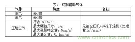 基礎(chǔ)知識應(yīng)有盡有,激光切割你還有不懂的?