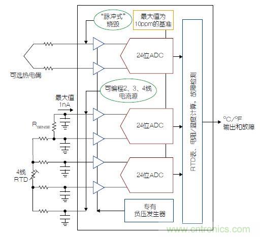 溫度傳感器“不擔心”，精確的溫度不再是難題