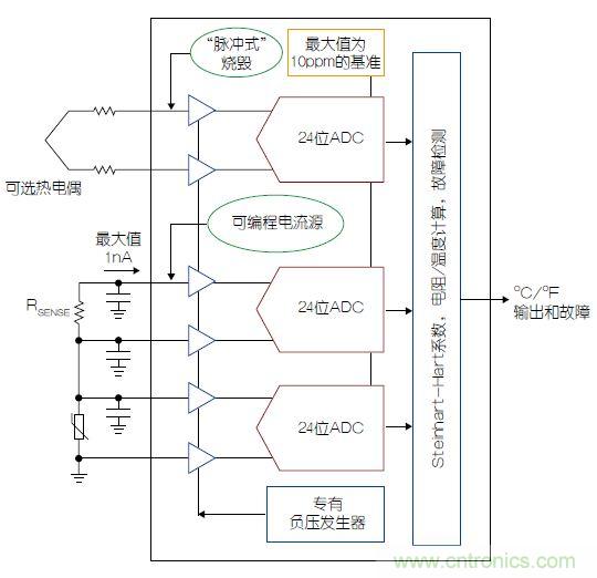 溫度傳感器“不擔心”，精確的溫度不再是難題