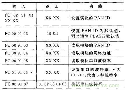 ZigBee與WiFi首次合作，雙模網關的設計與實現