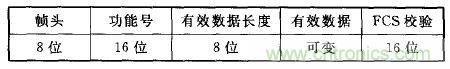 ZigBee與WiFi首次合作，雙模網關的設計與實現