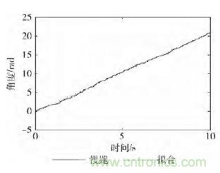 智能手機又有新發現!人體跌倒檢測系統的設計