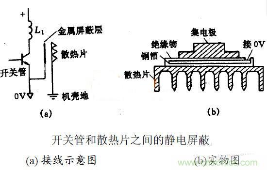 MOS管散熱片接地與EMC之間有何關(guān)聯(lián)?