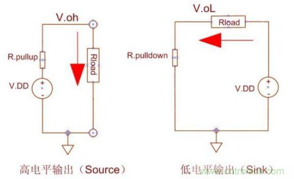 精彩解析：如何計算單片機功耗？