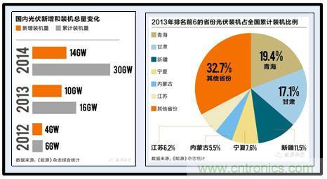 圖文并茂:光伏電站諧振抑制技術,如何進行諧波補償?