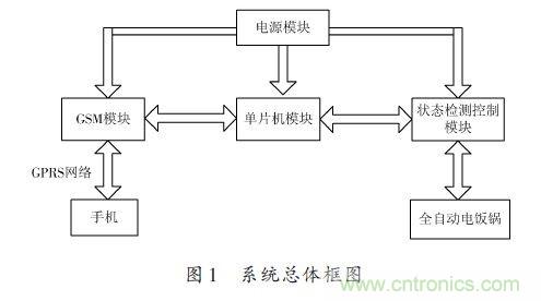 全自動(dòng)電飯鍋都能遠(yuǎn)程智能控制,還有什么不可能