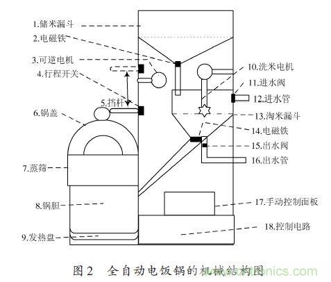 全自動(dòng)電飯鍋都能遠(yuǎn)程智能控制,還有什么不可能