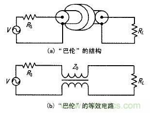 透析射頻新熱點:射頻功率放大器的寬帶匹配設計