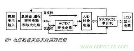 高精度、交直流電壓數據采集系統設計攻略