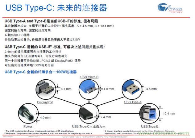 最新的USB Type-C連接標準，具有纖薄、正反插易用、高電力快速充電等明顯優勢