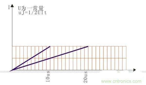 變壓器如何發(fā)力，使反激電源達到90%效率