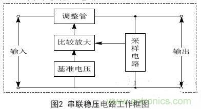 實例解析:集成直流穩(wěn)壓電源電路的設(shè)計