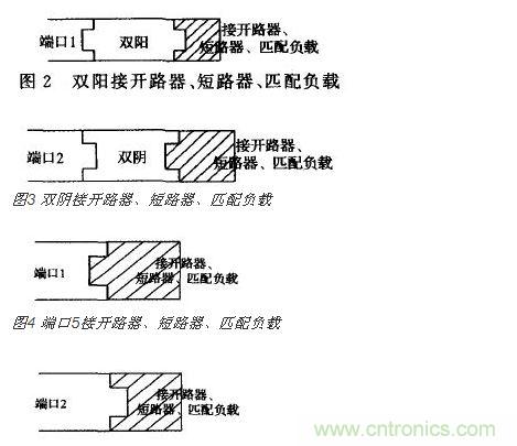 端口2接開 路器、短路器、匹配負載