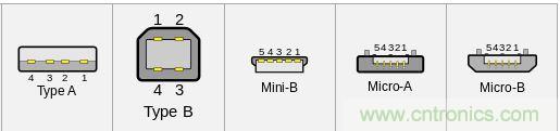 只需了解5個point,完爆USB Type C絕對沒問題!