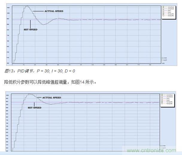PID調節,P = 30, I = 20, D = 0