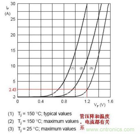 算法1: