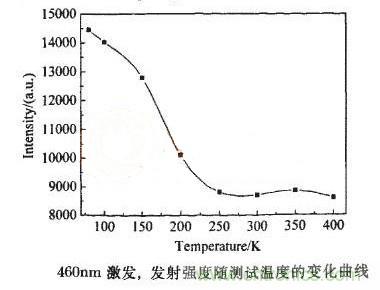 如何提高LED照明的顯色指數?