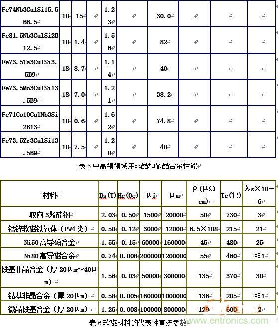 你真正了解電磁元件嗎?讓軟磁材料“拿主意”