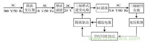 詳述變頻電源的整流、驅(qū)動(dòng)、逆變、濾波模塊