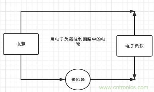 校準(zhǔn)電流傳感器,要考慮的東西不是一般的多!