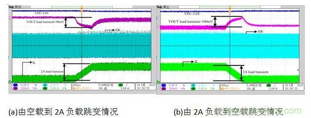 放電狀態負載跳變時對輸出電壓的影響。