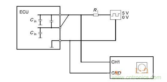 Cbusin和Cin測試原理（ECU輸出線從上往下為CANH、CANL、GND）