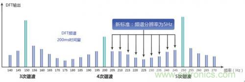 照明燈具的測試痛點,看周立功怎么解決!