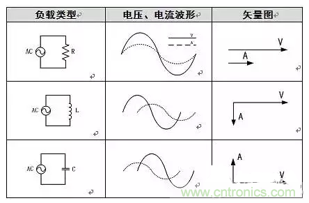 有功功率和無功功率是真實存在的嗎?