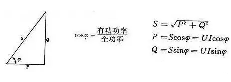 請查看下表: