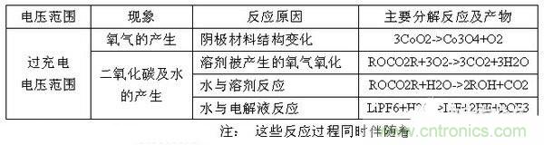 聚合物電池爆炸需要什么條件?怎么保護(hù)電芯?