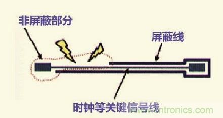 高速信號走線規(guī)則九大件!輕松搞定PCB設計的EMI