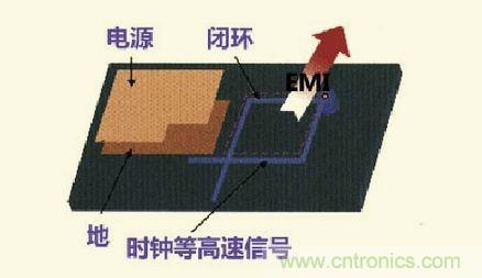 高速信號走線規(guī)則九大件!輕松搞定PCB設計的EMI