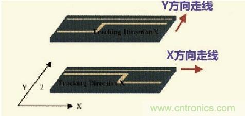 高速信號走線規(guī)則九大件!輕松搞定PCB設計的EMI