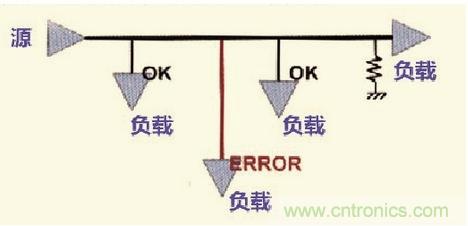 高速信號走線規(guī)則九大件!輕松搞定PCB設計的EMI