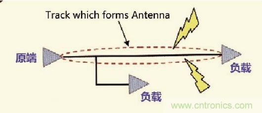 高速信號走線規(guī)則九大件!輕松搞定PCB設計的EMI