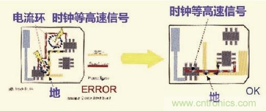 高速信號走線規(guī)則九大件!輕松搞定PCB設計的EMI