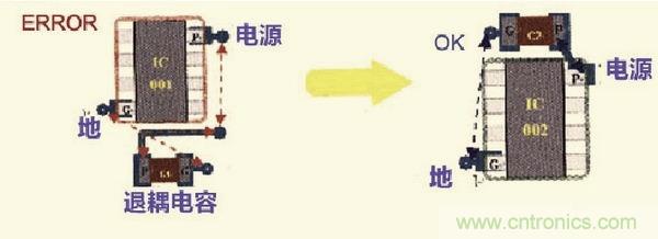 高速信號走線規(guī)則九大件!輕松搞定PCB設計的EMI