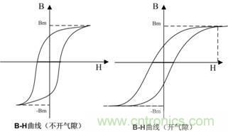 開關(guān)電源的電感該如何選擇?