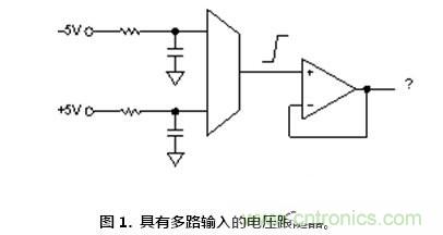 聽(tīng)過(guò)汽車超速開(kāi)罰單，放大器被抓超速聽(tīng)說(shuō)過(guò)沒(méi)？