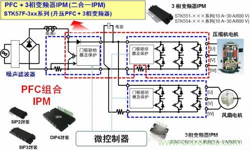 想要更節能的白家電？安森美設計來助你