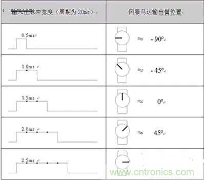 專家深入解析:手機鏡頭的閉環式馬達內部構造