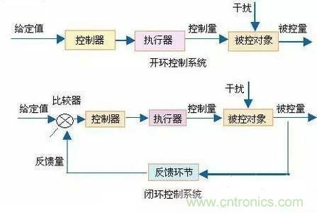 專家深入解析:手機鏡頭的閉環式馬達內部構造