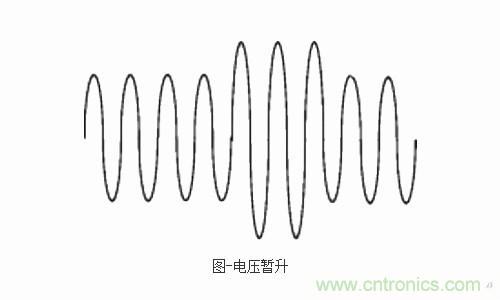設(shè)備故障的原因終于找到了!電壓暫升“跑不了”