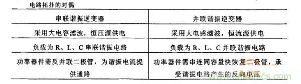 看過來!對比分析串、并聯諧振電路的特性