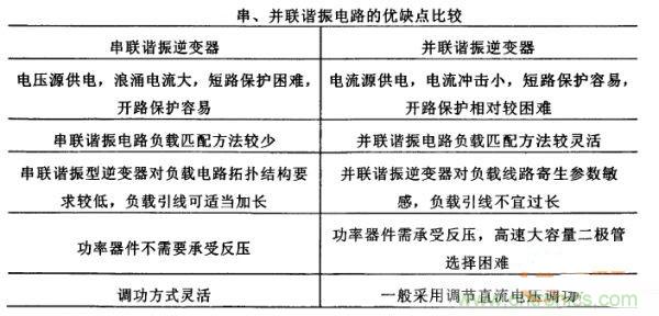 看過來!對比分析串、并聯諧振電路的特性