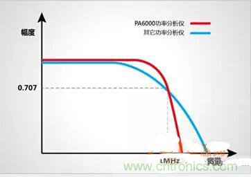 一晚上只耗一度電的說(shuō)法是真是假?