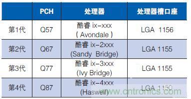 工業計算機的主板該如何選型?有哪些竅門?