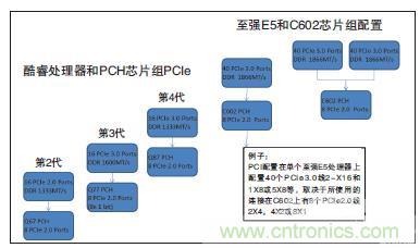 工業計算機的主板該如何選型?有哪些竅門?