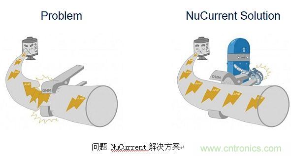 戳進來！設計無線充電系統的線圈需要考量哪些因素？
