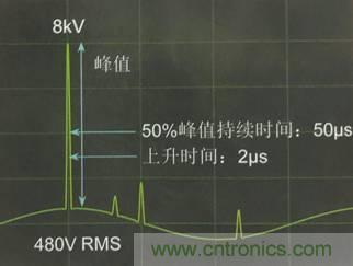 別小看電氣的一瞬間!什么是瞬態(tài)?